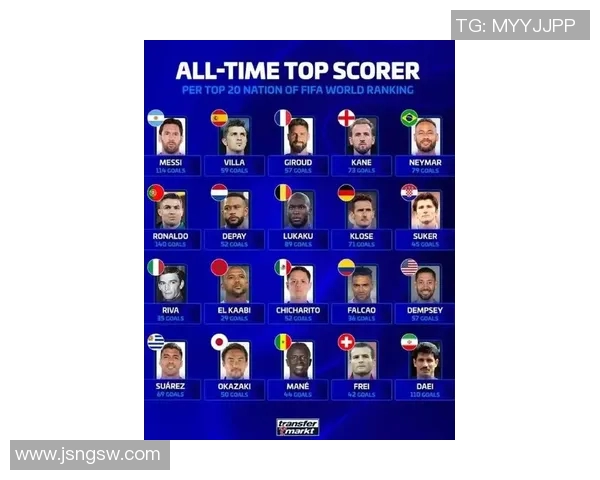 全球最具威胁的足球巨星排名前十榜单盘点分析 全球最具威胁的足球巨星排名前十榜单盘点分析