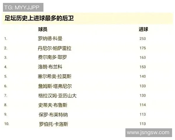 足球史上传奇3号球员的风采与辉煌历程解析 足球史上传奇3号球员的风采与辉煌历程解析